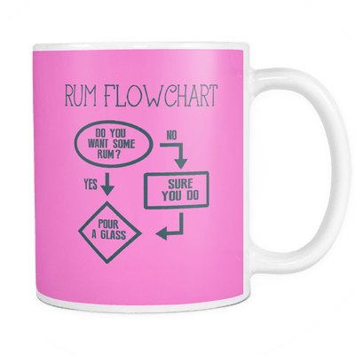 Rum Flowchart Mug