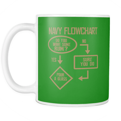 Navy Flowchart Mug