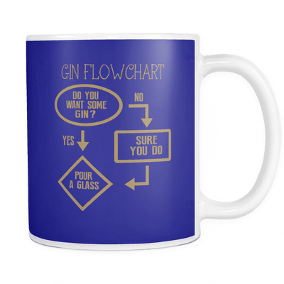 Gin Flowchart Mug