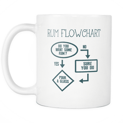 Rum Flowchart Mug