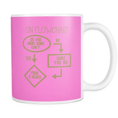 Gin Flowchart Mug