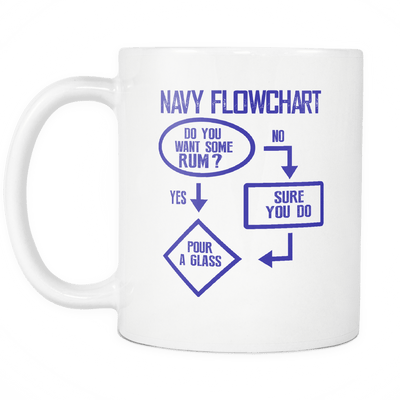 Navy Flowchart Mug